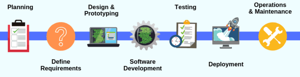 SDLC